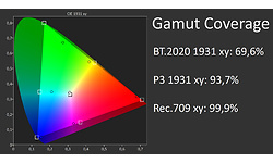 LG 32UN650-W