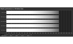 LG 32UN650-W