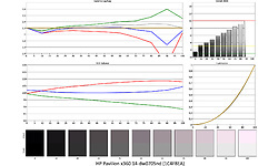 HP Pavilion x360 14-dw0705nd (1C4F8EA)