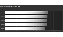LG 27GN950