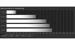 Philips 55OLED805