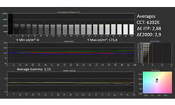 Philips 55OLED855