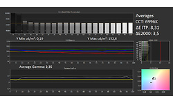 Panasonic TX-49HXW944