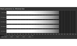 Iiyama G-Master GB3266QSU-B1