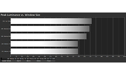 Acer Predator XB323UGP
