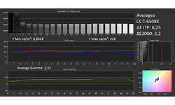 Samsung UE55TU7020