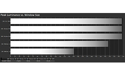 Samsung UE55TU7020