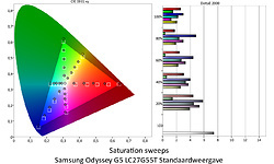 Samsung Odyssey G5 LC27G55T