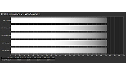 Asus RoG Swift PG259QN