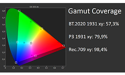 Asus RoG Swift PG259QN