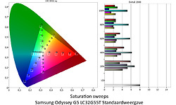 Samsung Odyssey G5 LC32G55T