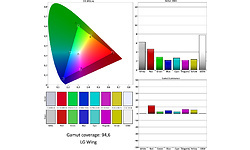 LG Wing 5G