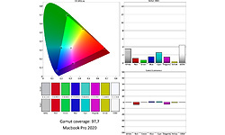 Apple MacBook Pro 2020 13" Silver (MYDC2N/A)