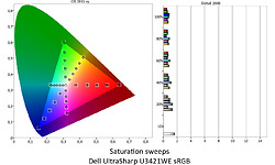 Dell UltraSharp U3421WE