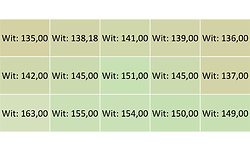 Dell UltraSharp U3421WE