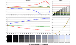 Samsung Galaxy A12 128GB Black
