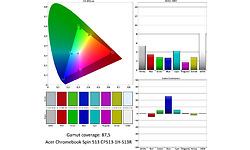 Acer Chromebook Spin 513 CP513-1H-S13R