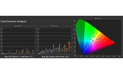 LG OLED65C16LA