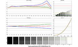 Samsung Galaxy A52 128GB Black 5G