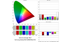 Samsung Galaxy A52 128GB Black 5G