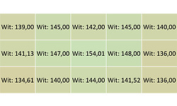 LG 27UP850 White
