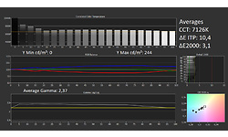 Sony Bravia XR A80J 55