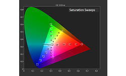 Sony Bravia XR A80J 55