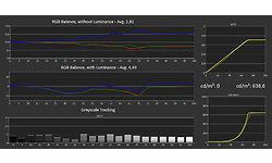 Sony Bravia XR A80J 55