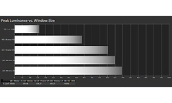 Sony Bravia XR A80J 55