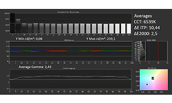 Samsung 55Q65A