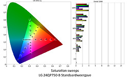 LG 24QP750-B