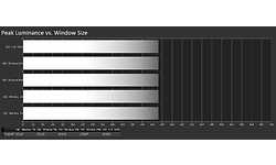 LG 34WP500-B