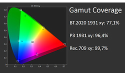 Gigabyte Aorus FV43U