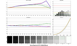 Sony Xperia 10 III 128GB Black