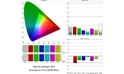 Sony Xperia 10 III 128GB Black