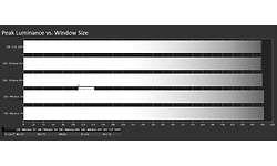 Asus RoG Swift PG279QM