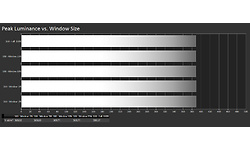 Iiyama G-Master Red Eagle GB3271QSU-B1