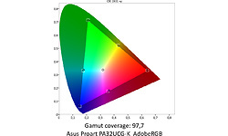 Asus ProArt Display PA32UCG-K