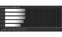 Asus ProArt Display PA32UCG-K