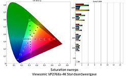 Viewsonic VP2768a-4K
