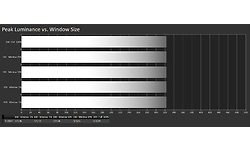 Viewsonic VP2768a-4K