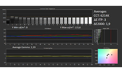 Philips 48OLED806