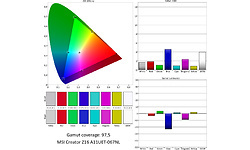 MSI Creator Z16 A11UET-067NL