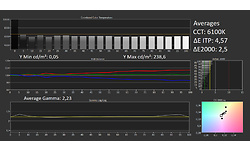 TCL 65C825