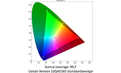 Corsair Xeneon 32QHD165