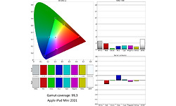 Apple iPad Mini 2021 WiFi + Cellular 256GB Purple
