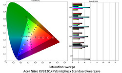 Acer Nitro XV322QKKVbmiiphuzx