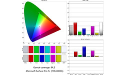 Microsoft Surface Pro 7+ (TFN-00003)