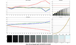 Acer Chromebook Spin 513 CP513-1H-S3CL