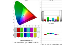 Acer Chromebook Spin 513 CP513-1H-S3CL